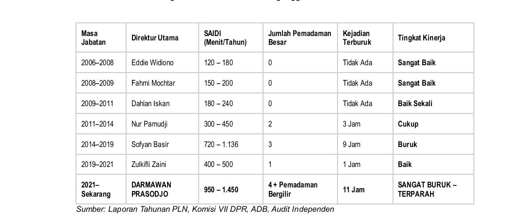 SANGAT BURUK – TERPARAH